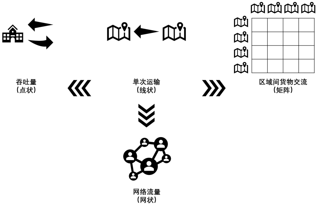 从点状到矩阵